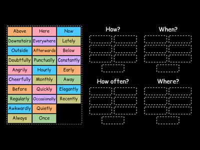  Adverbs How? When? How Often? Where?