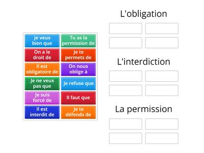 Grammaire : l'obligation, l'interdiction et la permission