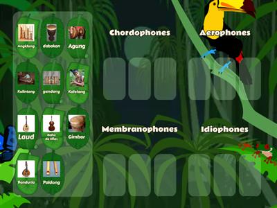 Classification of Musical Instruments of the Philippines