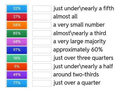 IELTS Graph Data: Approximate