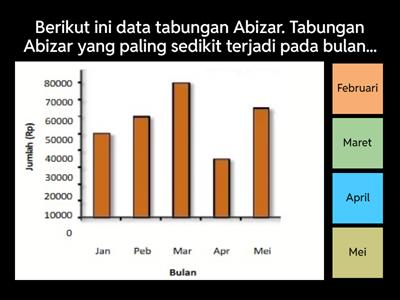 Matematika Kelas V : Penyajian Data