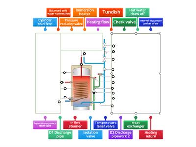 8202 Unvented cylinder component identification