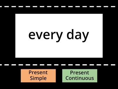 Present Simple vs Present Continuous: Time expressions