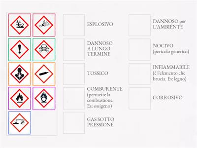 Pittogrammi di PERICOLO prodotti Fitosanitari