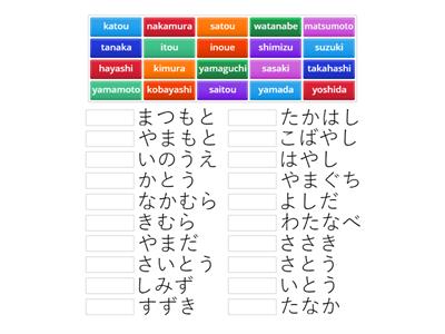 Hiragana - Japanese family names