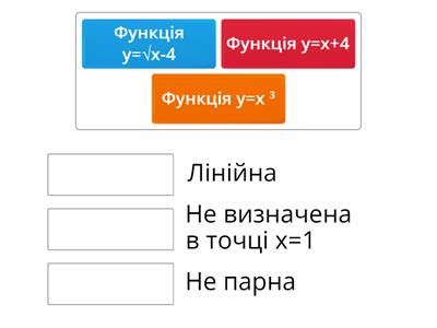 Підготовка до ЗНО