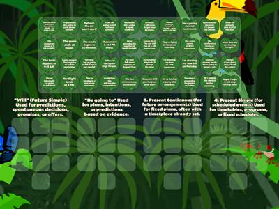 A2. Different types of future in English.