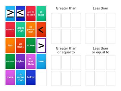 Inequality Terms- Group Sort