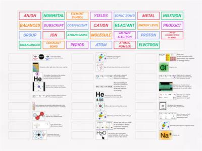 CHEMISTRY VOCABULARY REVIEW