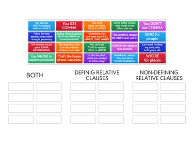 DEFINING NON-DEFINING RELATIVE CLAUSES