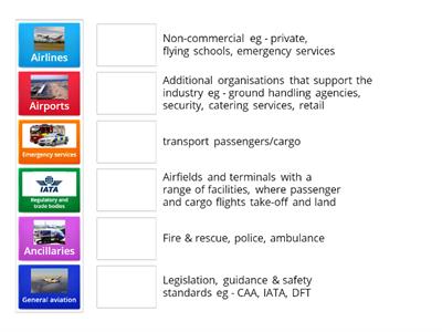 Structure of the UK aviation industry