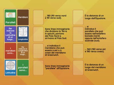 Coordinate geografiche