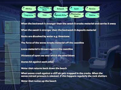 Waves + Processes of Coastal Erosion