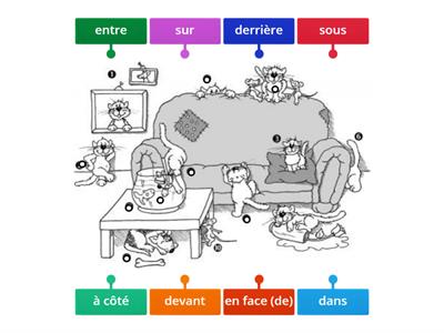 Les prépositions de lieu