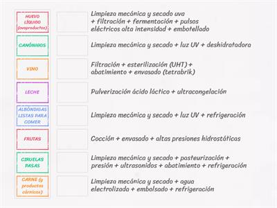 Alimento - Procesado y conservación FÁCIL