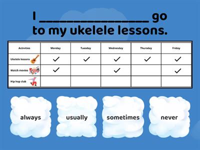 Adverbs of frequency