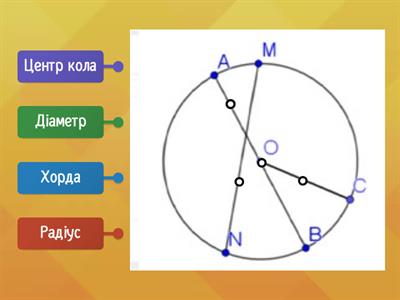 Складові кола