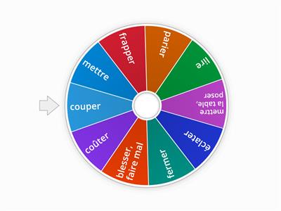 The ten first irregular verbs