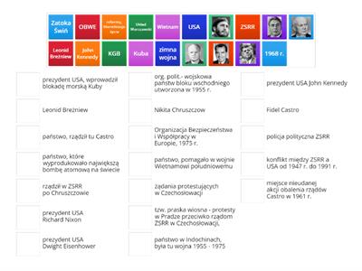 Zimna wojna. 