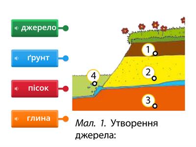 Утворення джерела
