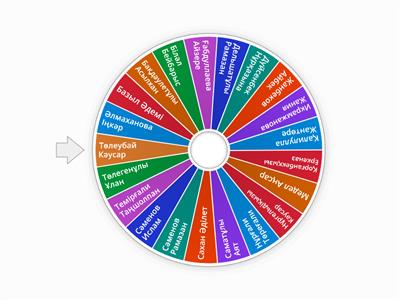 Кездейсоқ дөңгелек 4 сынып музыка