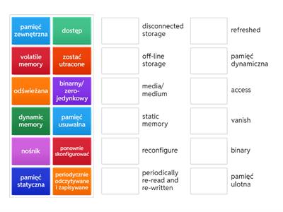 data storage- dictionary terms