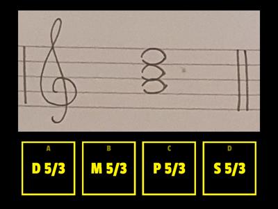 Kvintakordi (dur, mol, pov, sm)