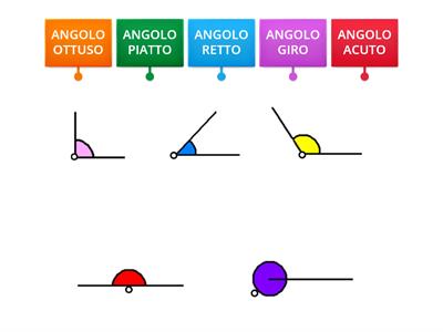 TIPI DI ANGOLO