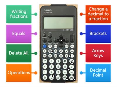 Label the Calculator Functions!