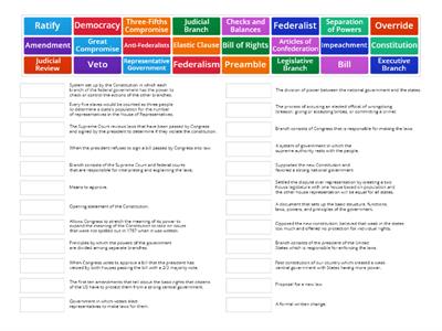 Articles of Confederation to US Constitution Vocabulary