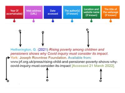 Ulster Referencing 2 - Websites