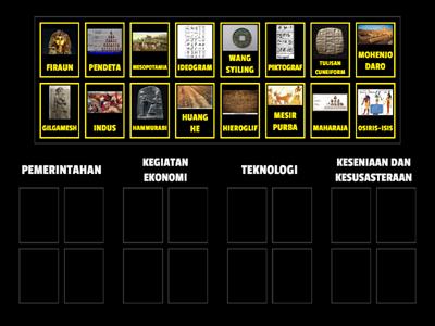 PERBANDINGAN SUMBANGAN TAMADUN AWAL DUNIA