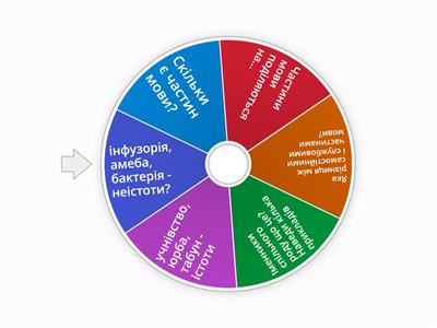 Частини мови. Іменник.