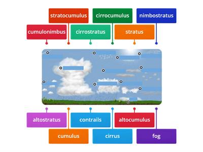 types of clouds