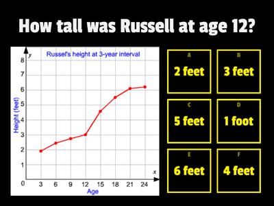 Interpret Line Graphs