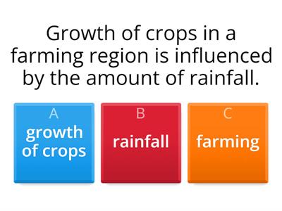 What is the dependent variable?