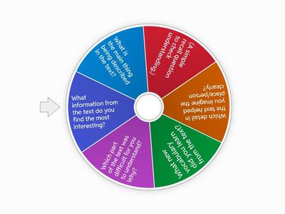 Reflection Questions-Descriptive Text