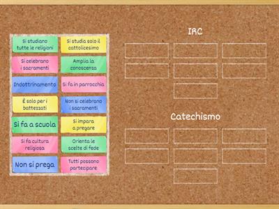 Differenza tra IRC e catechismo