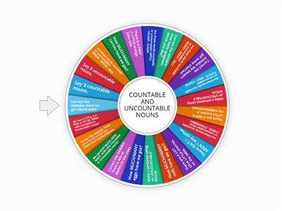 Countable and Uncountable Nouns