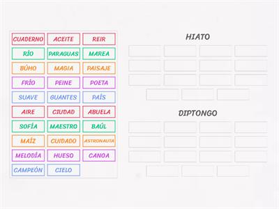 HIATO Y DIPTONGO