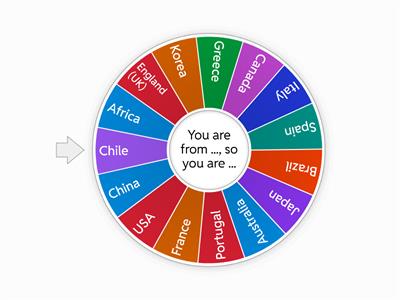 Hot Potato with Nationalities - Zeppelin Idiomas