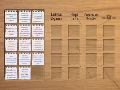 Персонажі п'єси Б. Шоу "Пігмаліон"