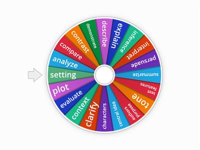 The wheel of words
