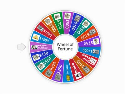 Wheel of Fortune