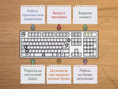 Клавіатура