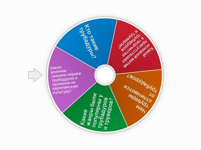 Лирика трубадуров и труверов