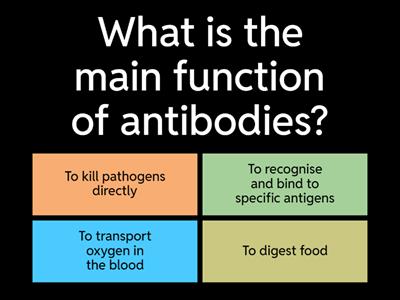 Antibodies & Immunity Quiz
