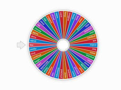 Gerunds and Infinitives