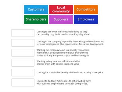 Stakeholders & their interests match-up