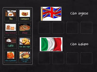 Abitudini alimentari: confronto